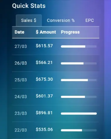 Sales proof